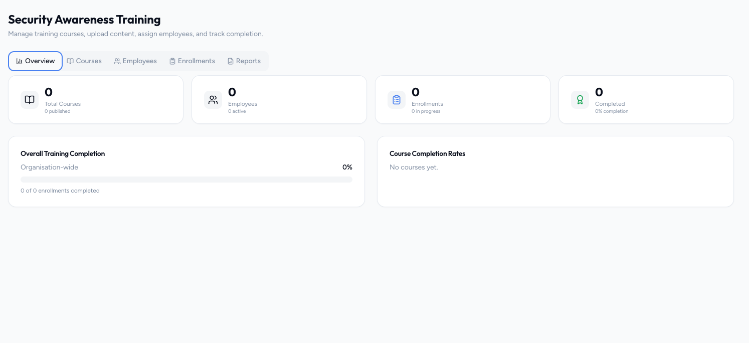 Security Awareness Training overview with course, employee, enrollment and completion metrics.