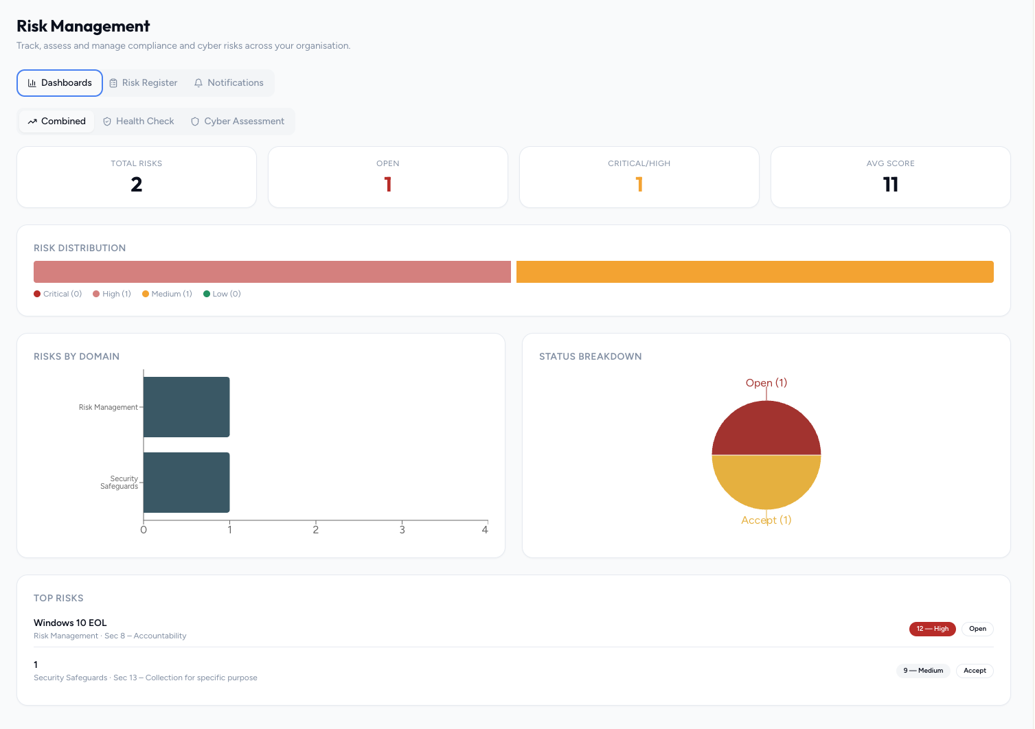 Risk Management dashboard with distribution, risks by domain, status breakdown and top risks.
